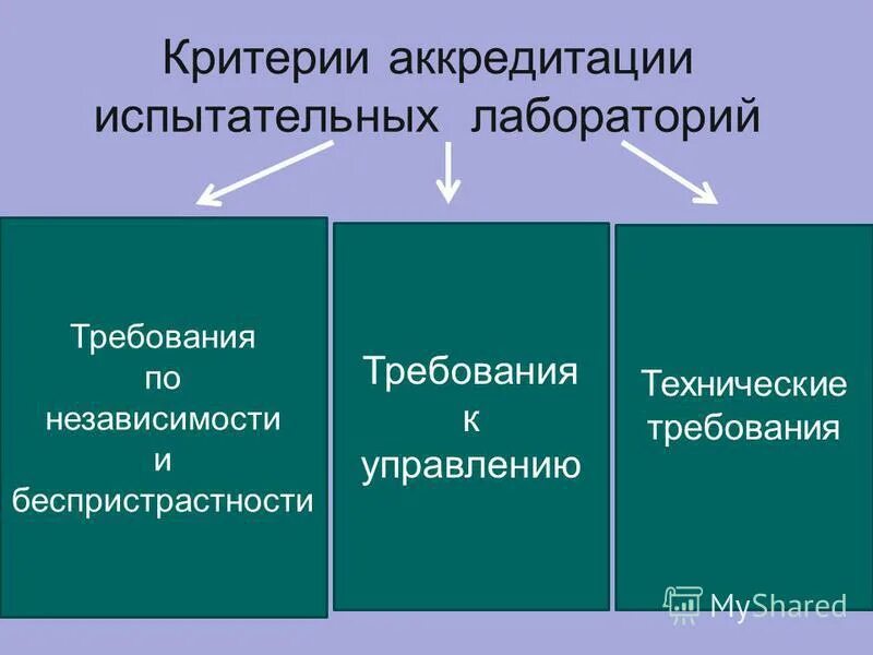 критерии аккредитации испытательных лабораторий. критерии аккредитации измерительной лаборатории. документы для аккредитации испытательной лаборатории. критерии аккредитации испытательных лабораторий. процедура аккредитации лаборатории.