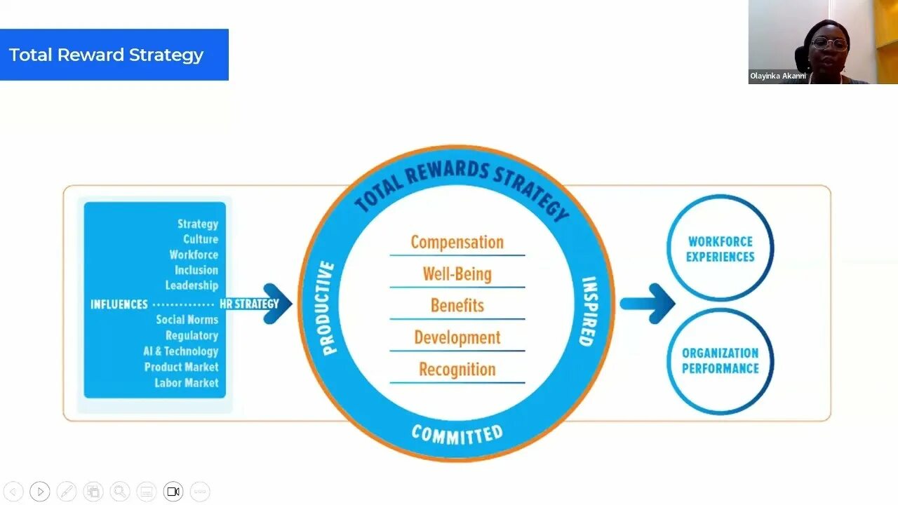 Of the reward when. Система total rewards. total rewards иллюстрации. total rewards в agile командах. worldatwork.