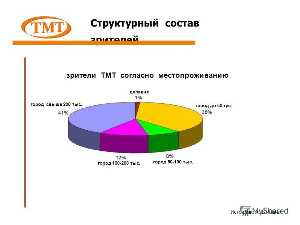 оборотные производственные фонды структура. структура состава правонарушения. структурный состав. структурный состав. структурный состав.