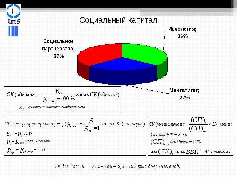 Соц капитал. Социальный капитал. социальный капитал это простыми словами. социальный капитал руководителя.