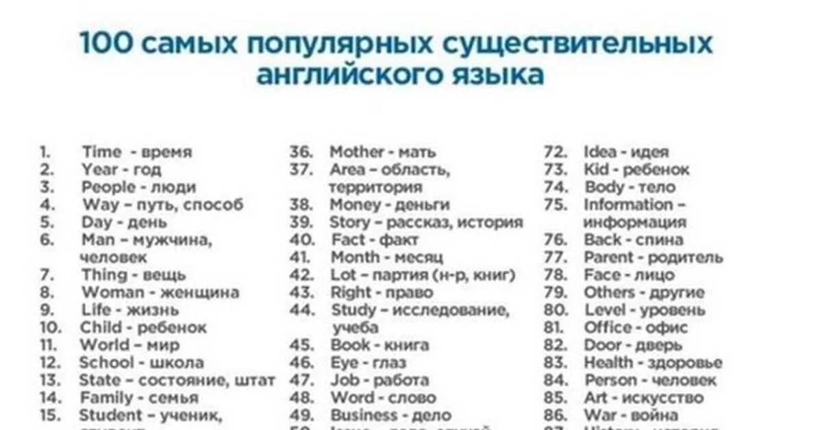 Перевести список слов. Популярные слова на английском с переводом. Красивые слов ага английском. Красивые слова на английском. Самые красивые слова на английском.