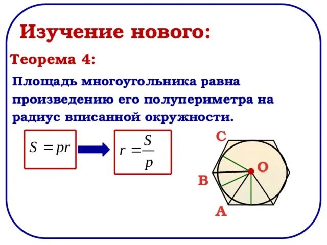 Периметр описанного многоугольника