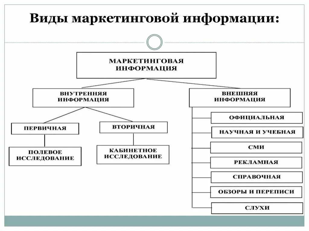 Признаки первичной информации. Тип маркетинговой информации и источники ее получения. Классификация источников маркетинговой информации. Классификация маркетинговой информации по основным признакам. Перечислите источники маркетинговой информации.