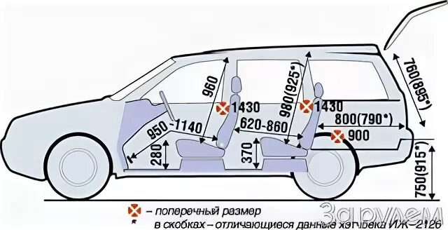 Ода размер. Ширина багажника иж 2126. габариты иж ода 2126. иж ода фабула размер багажника. иж 2126 габариты.