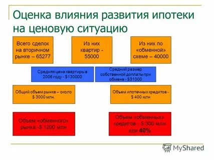 Наибольший эффект развития