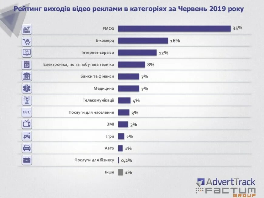 Самые крупные маркетплейсы. Крупнейшие маркетплейсы России. Лидеры маркетплейсов. Топ маркетплейсов россии