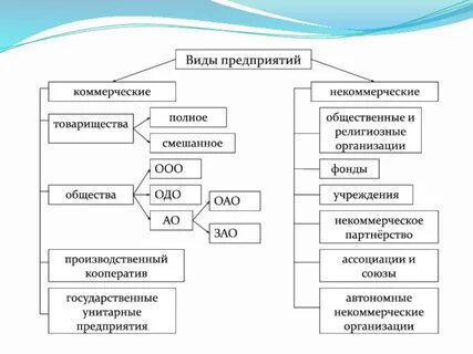 Предпринимательская деятельность 8 класс