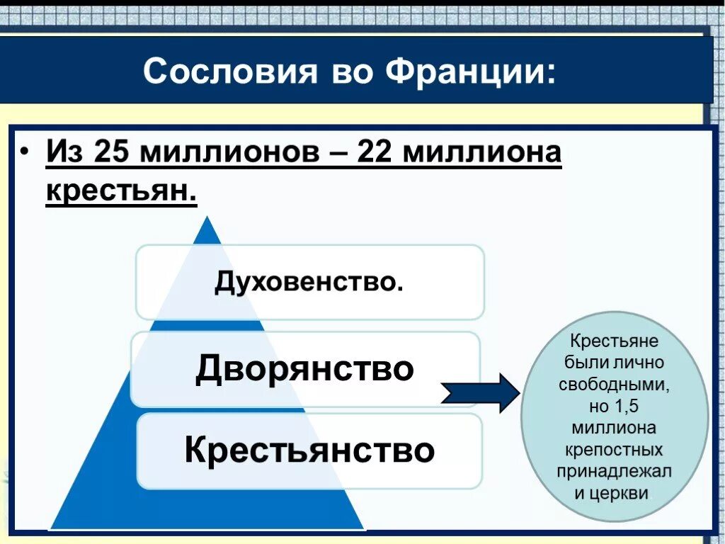 Реформы сословий во франции в 18 веке. Французские сословия 18 века. Сословия во франции. Реформы сословий во франции в 18 веке. Сословия во франции 18 века.