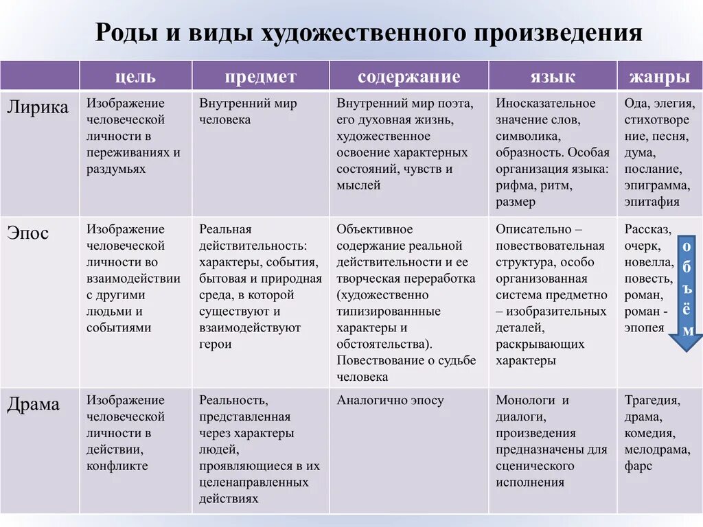 Направления партий россии. Политическая партия России начала 20 века таблица. Политические партии России в начале 20 века таблица. Политические партии России в начале ХХ В таблица. Политические партии 20 века таблица.