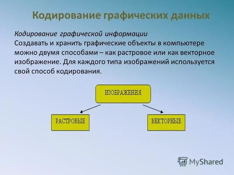 Какое кодирование данных используется. Какое кодирование данных используется