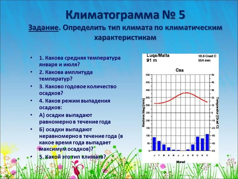 Сравнение графиков c