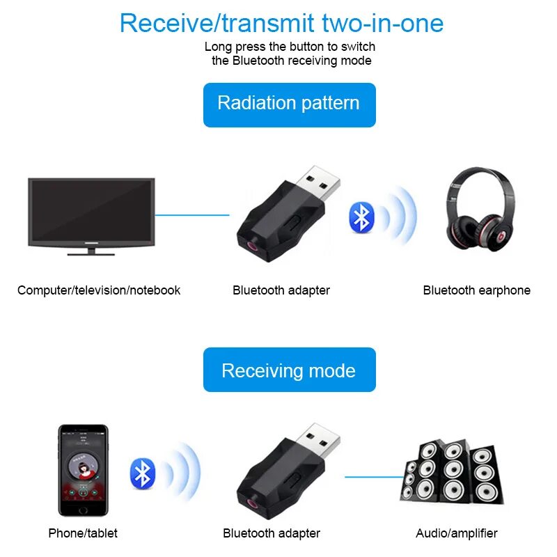 Блютуз адаптер для автомагнитолы usb днс. Bluetooth трансмиттер homespot. Блютуз адаптер для телевизора lg. Remote control bluetooth магнитола. Smart tv philips приложения.