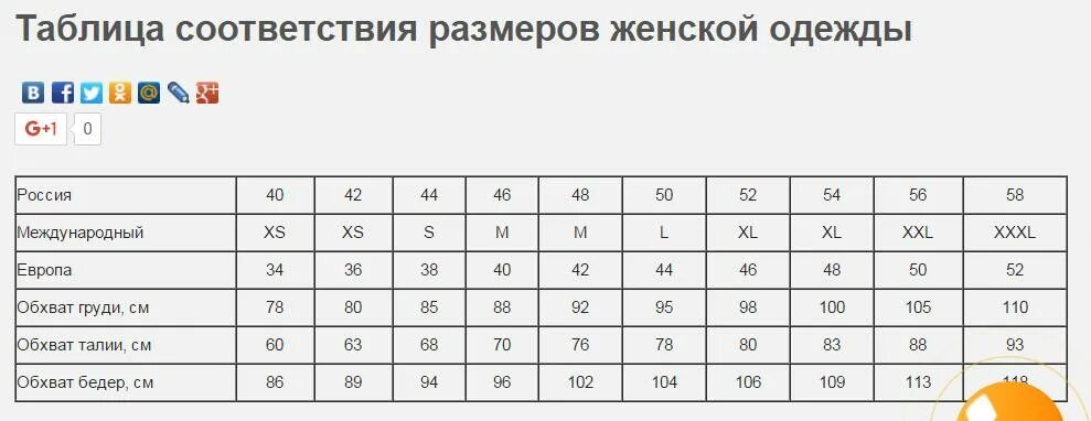 Мужские размеры евро. Размерный ряд женской одежды таблица Европейский. Размерная сетка женской одежды таблица соответствия. Размерная сетка женской одежды европейская. Размерная сетка одежды для женщин Россия и Европа.