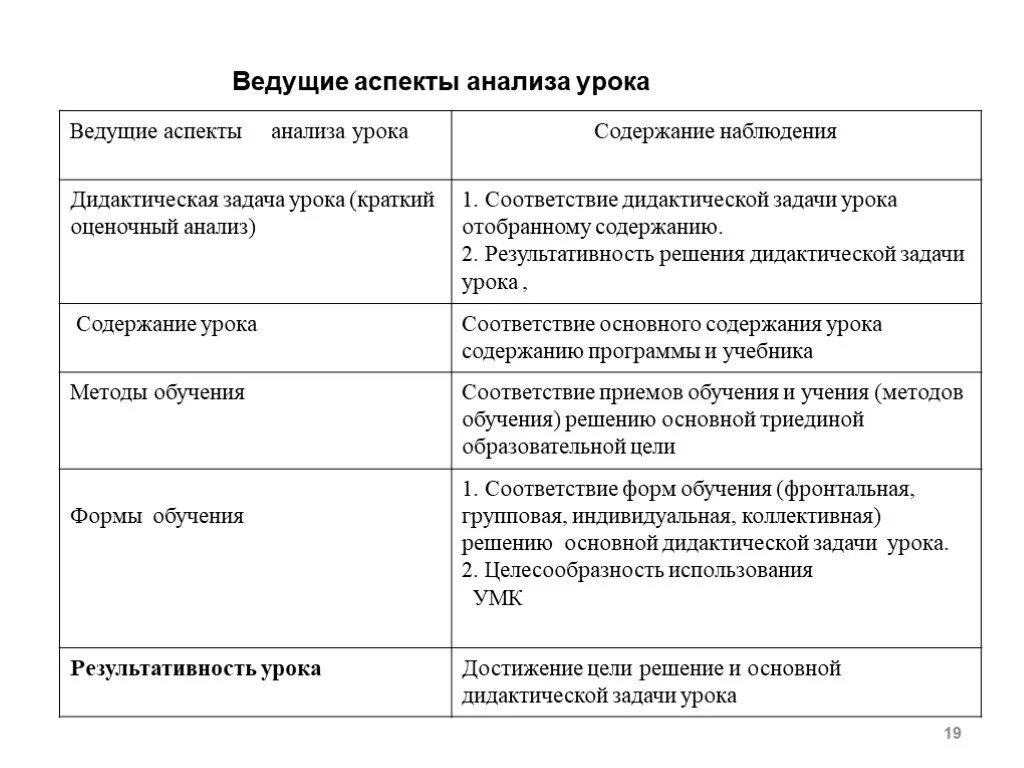 Принципы анализа уроков