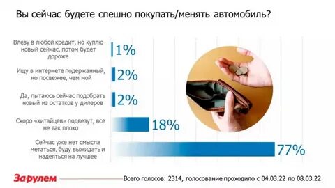 Когда менять рубли