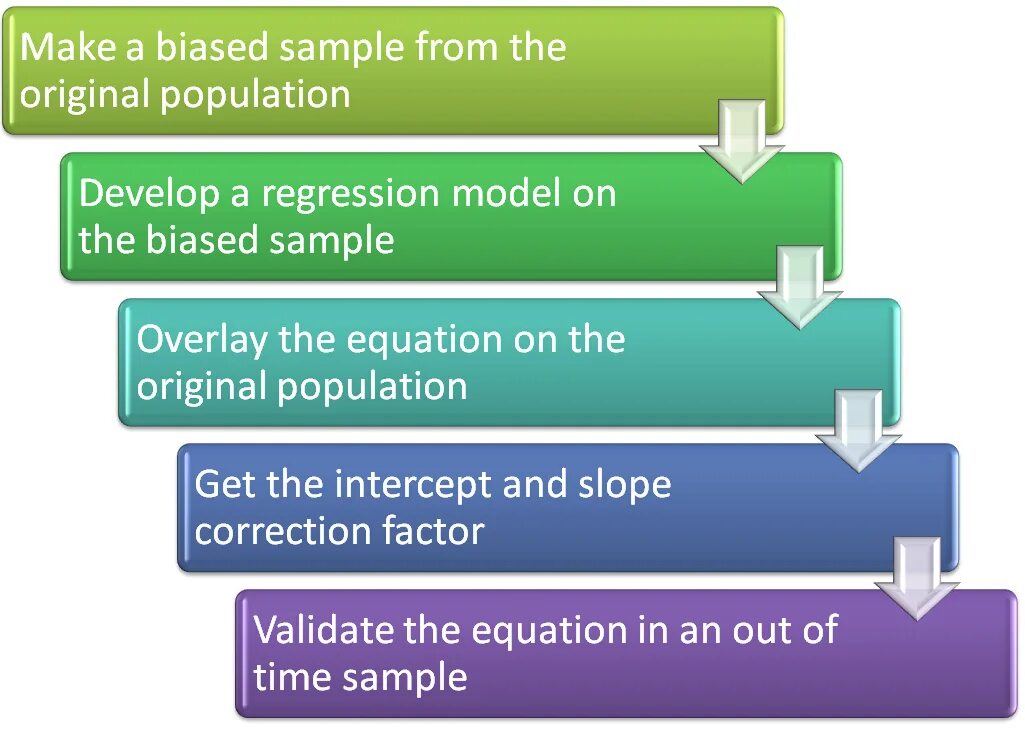 Is currently used by process. Job analysis. job process. what is job analysis. human resource planning 5 steps.