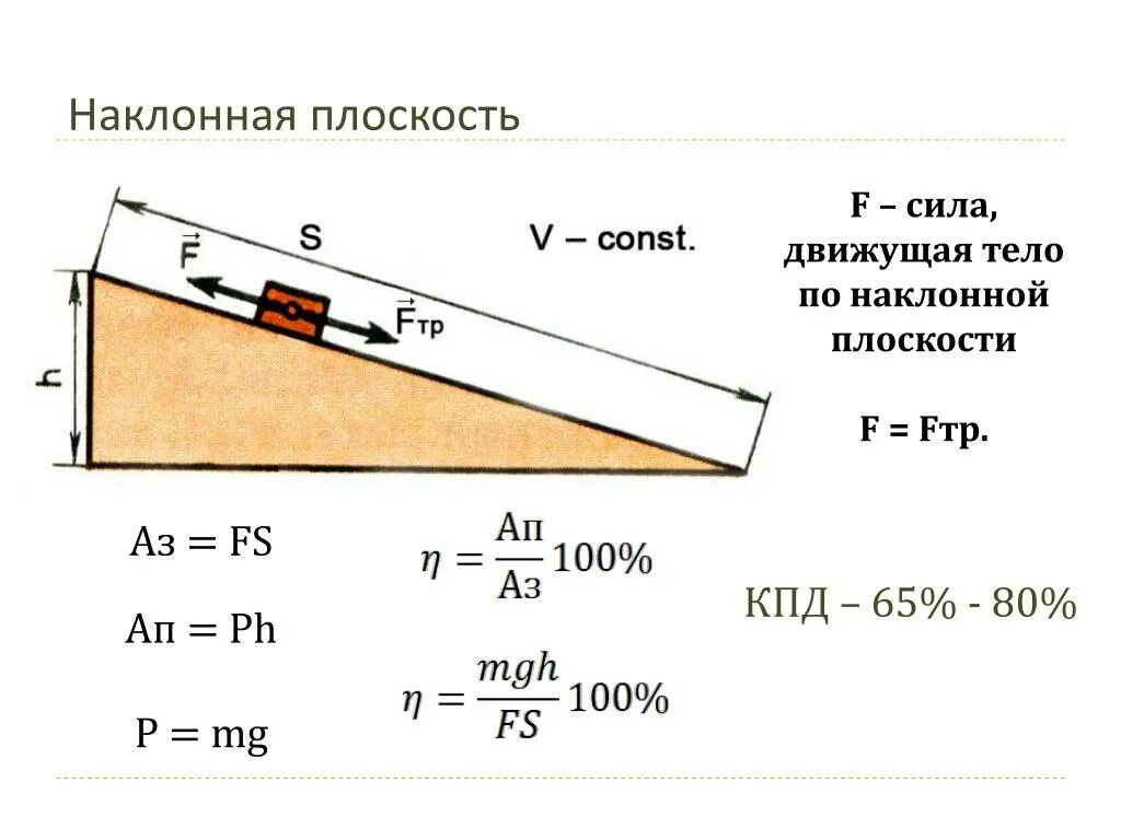 КПД наклонной плоскости формула. Как вычислить КПД наклонной плоскости. Коэффициент полезного действия наклонной плоскости. Как определить КПД по наклонной плоскости.