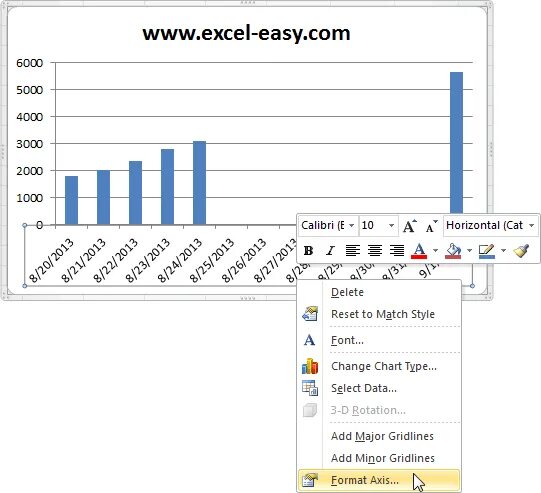 Дополнительная ось на графике excel. Формат оси в диаграмме excel. добавить вертикальную ось в диаграмме excel. горизонтальная ось диаграммы excel. ось диаграммы в экселе.