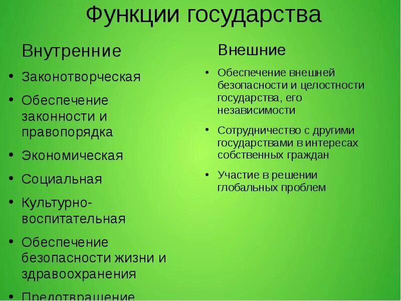 Обеспечение охраны правопорядка функция. Функции государства. Социальные функции государства. Внешние функции гос ва. Функции государства для обеспечения безопасности.