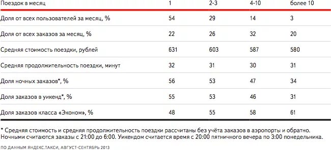 Сколько процентов берет нотариус