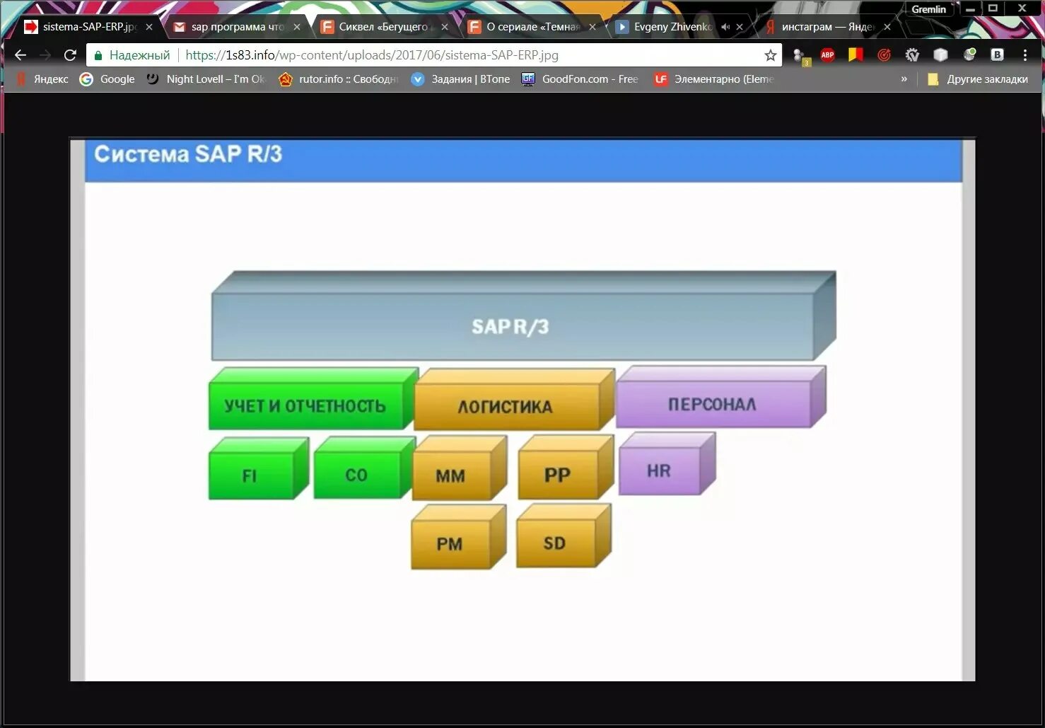 Https r 03. Учетная система SAP что это такое. SAP R/3 программное обеспечение. SAP. ERP система. Программа SAP ERP.