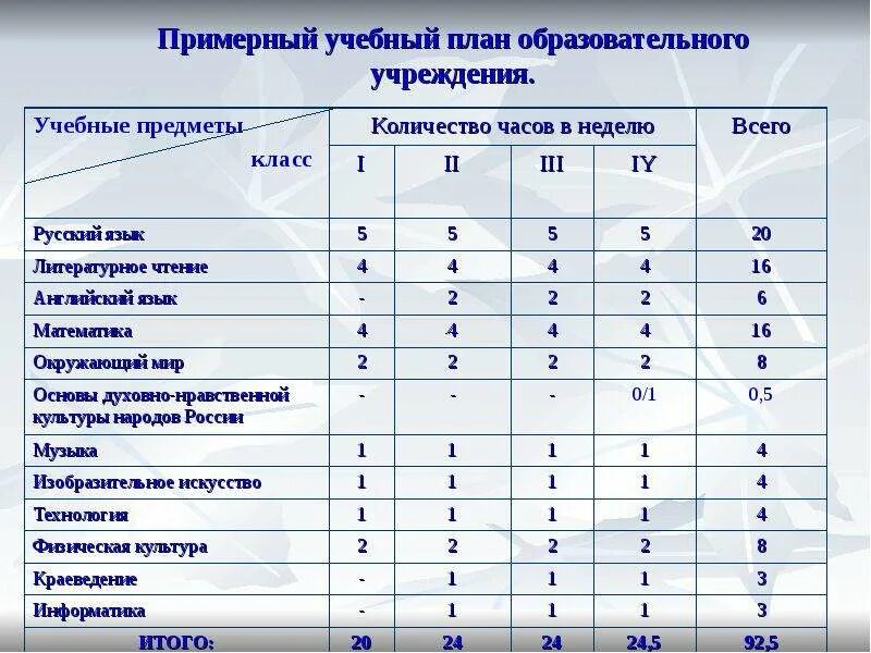 Сколько часов в школу