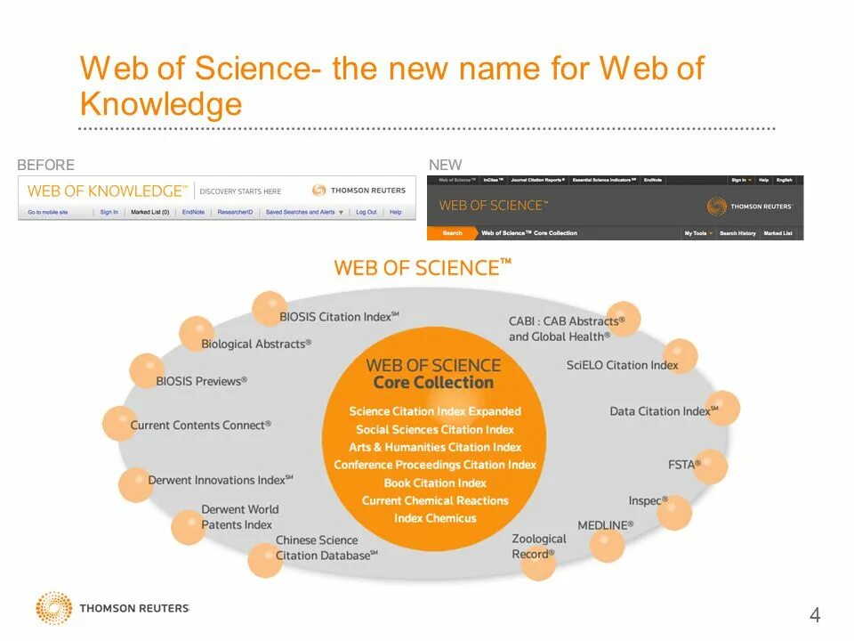 Web of science автор. Web of Science база данных. Web of Science Core collection. Web of Science журнал. Подписка web of Science.