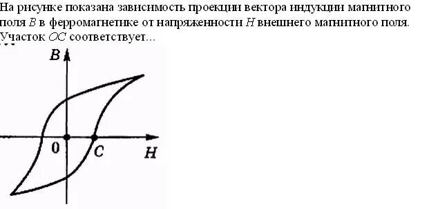 Какая зависимость изображена на рисунке. Зависимость вектора магнитной индукции от напряженности. Индукция магнитного поля в ферромагнетике. Зависимость индукции магнитного поля в ферромагнетике. Проекция вектора намагниченности в ферромагнетике.