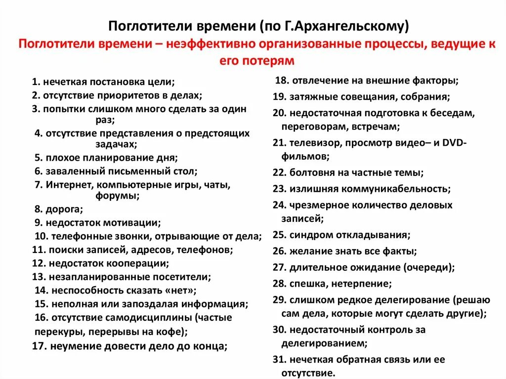 Неэффективные процессы ведущие к потерям времени называются. Поглотители времени примеры. Поглотители времени таблица. Причины поглотителей времени. Виды поглотителей времени.