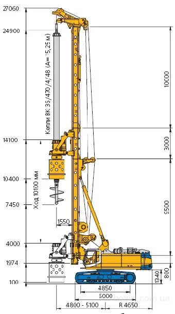 Буровой станок характеристики. Буровая машина Bauer bg 40. Бауэр БГ 28 технические характеристики. Буровая машина Bauer bg 24h. Bauer bg 28 мачта.