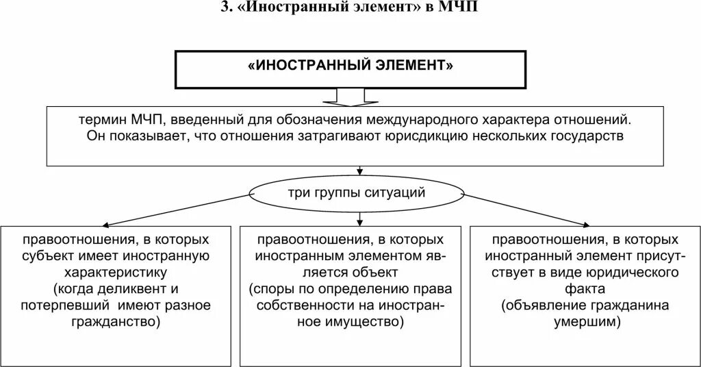Национализация в мчп. Иностранный элемент. иностранный элемент в мчп примеры. усыновление с участием иностранного элемента.