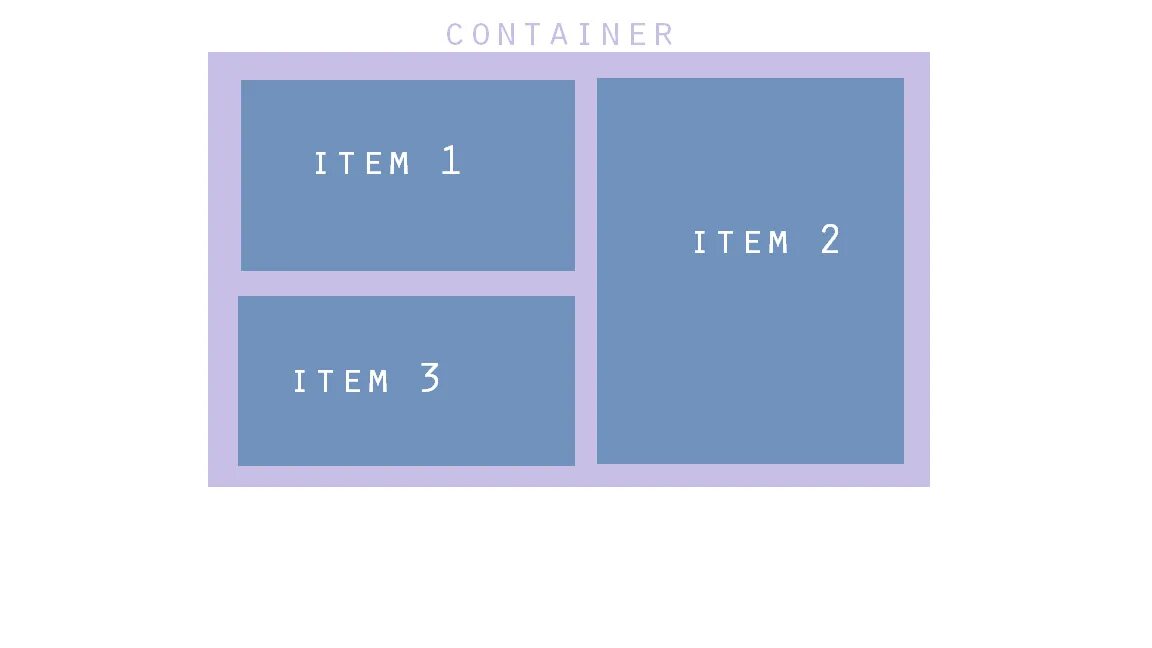 Align content css