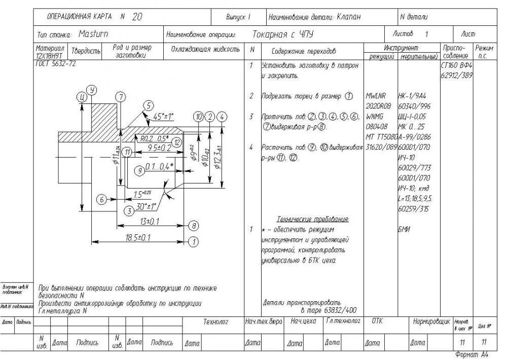 Какую информацию содержит операционная карта. Какую информацию содержит операционная карта