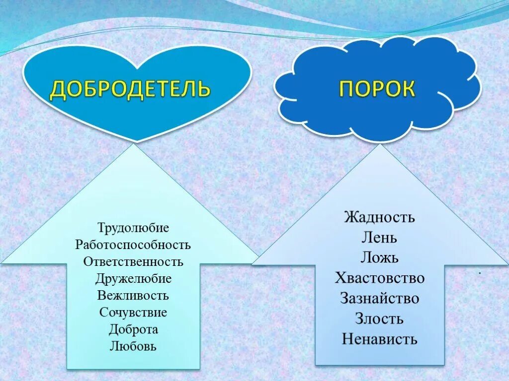 Значение трудолюбия в жизни человека. Добродетели и пороки. Добродетели и пороки 4 класс ОРКСЭ. Добродетели и добрые дела. Детям о добродетели и пороке.