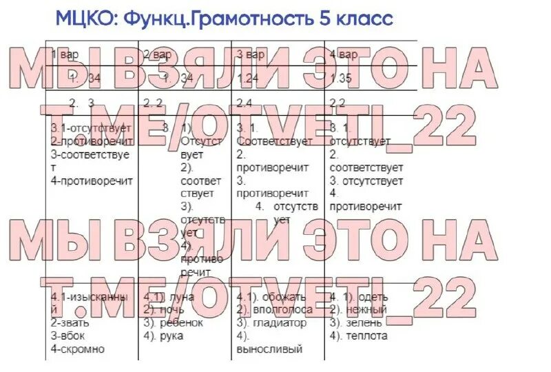 Мцко по биологии 6 класс 2024 варианты