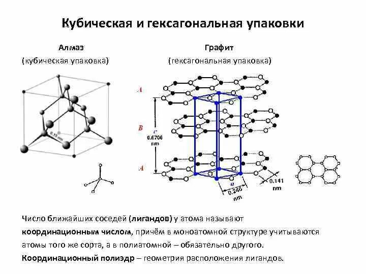 Гексагональная решетка графита. Структура алмаза кристаллическая решетка. Тип строения кристаллической решетки алмаза и графита. Решетка графита и алмаза гексагональная.