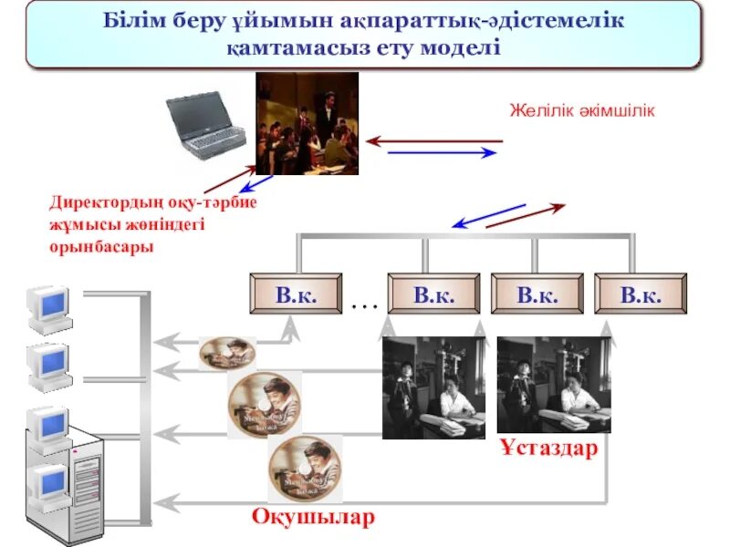 Ақпараттық білім беру