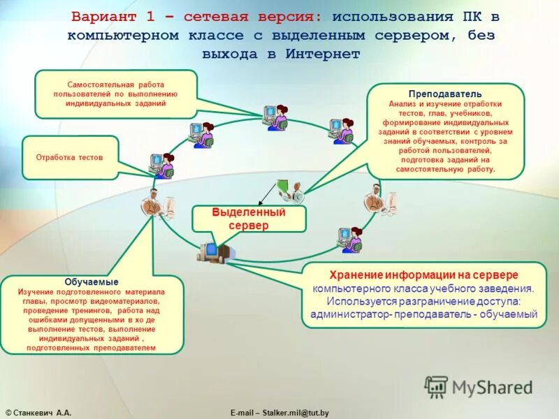 аудит сетевой инфраструктуры. приложение для игры с другом в майнкрафт по сети. сетевая игра майнкрафт сервера. новшества консультант плюс. сетевых версий.