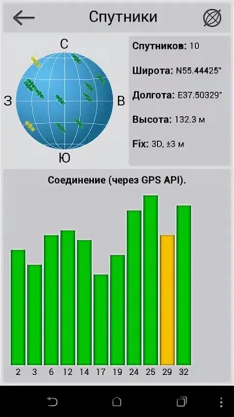 График спутников