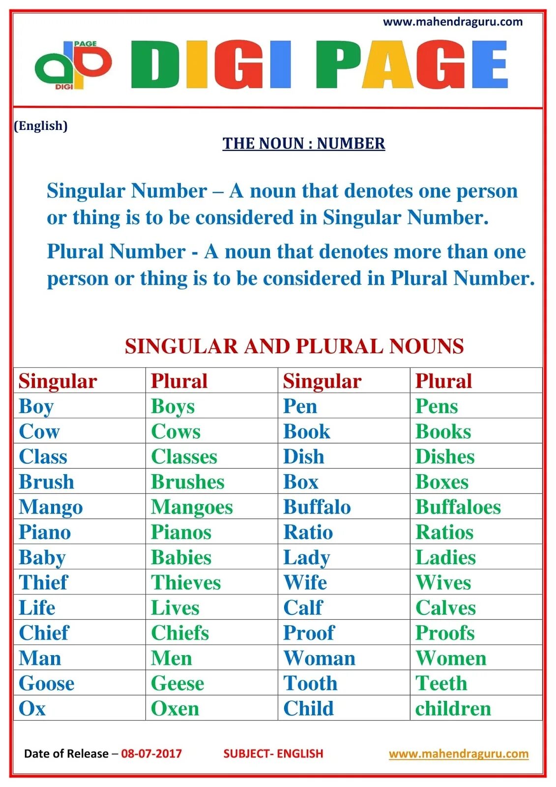 The categories of number. Singular and plural nouns. the number of the noun. number forms of nouns. number noun примеры.
