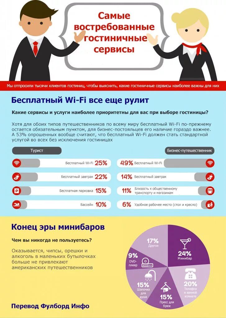 Что учесть при выборе отеля