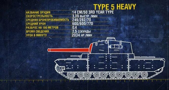 Танк тайп 5 хеви. Японский тайп 5 хеви. Японский сверхтяжелый танк Type 5 Heavy. Танк Тип 5 хеви.