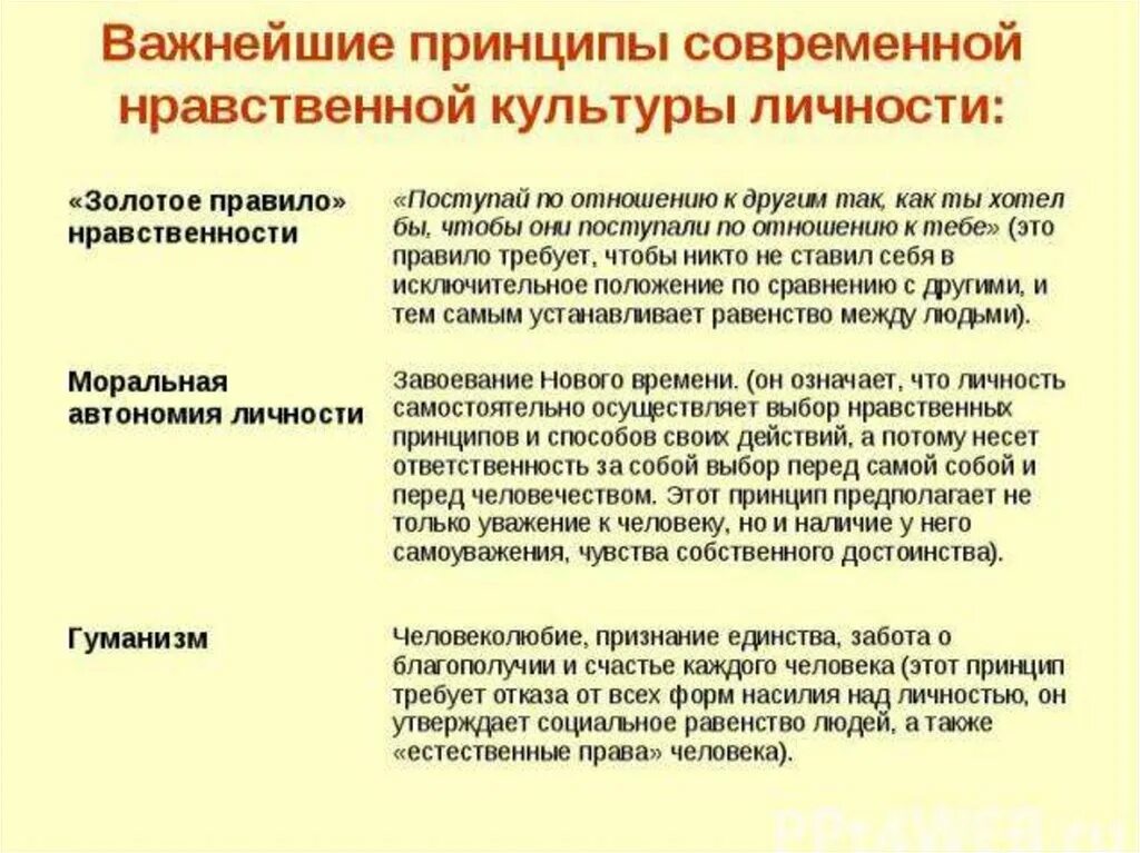 Принципы нравственной культуры личности. Важнейшие принципы современной нравственной культуры. принципы современной нравственной культуры личности. важнейшие принципы современной нравственности культуры. роль религии в формировании нравственности.