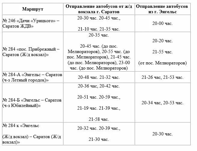 Расписание маршрутки 246