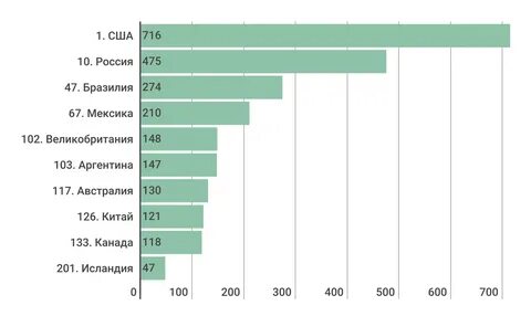 Осужденные статистика