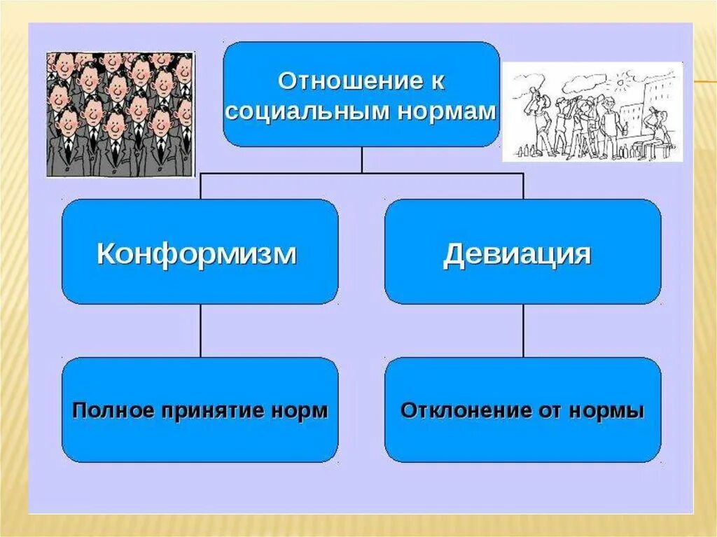 Социальные нормы. Социальные нормы 10 класс Обществознание. Социальные нормы презентация. Социальные нормы виды социальных норм. Какие бывают виды социальных норм