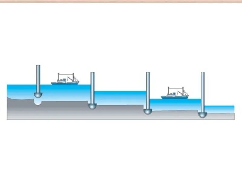 Принцип действия шлюзов. Сообщающиеся сосуды схема шлюзования судов. Сообщающиеся сосуды физика 7 класс шлюзы. Шлюз физика 7. Шлюз сообщающийся сосуд.