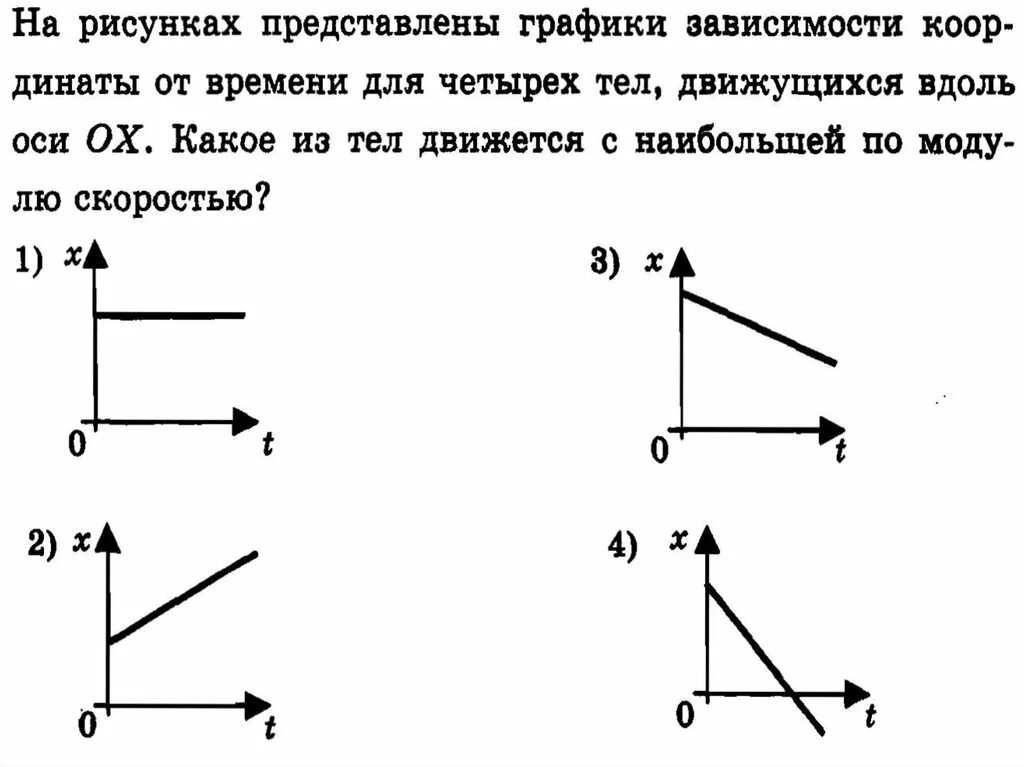 На рисунке представлены графики зависимости проекции равнодействующей. На рисунке представлены графики. Графики зависимости скорости от времени. На рисунке представлены графики зависимости. На рисунке представлены графики зависимости координаты.