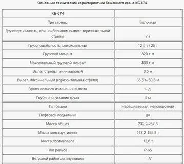 Краны кб технические характеристики