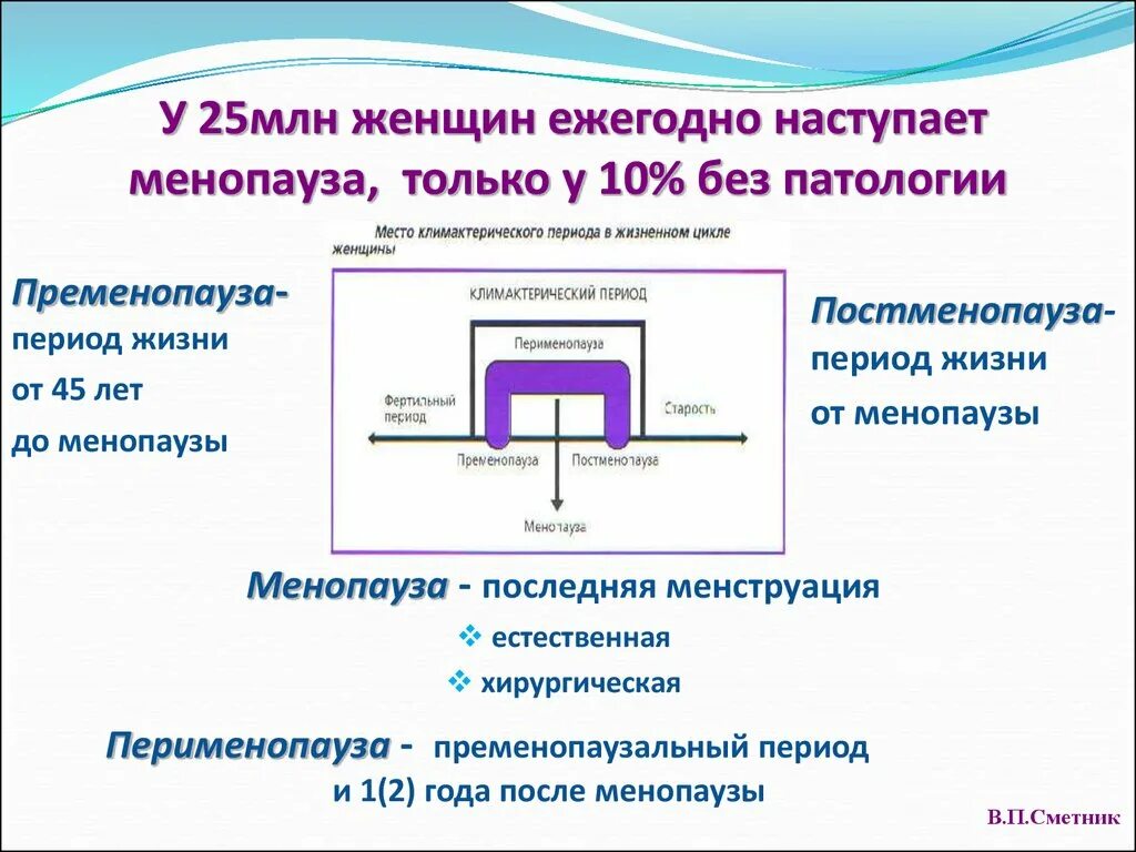 Цикл в пременопаузе. Перименопауза и постменопауза что это такое. Симптомы перименопаузы. Менопауза перименопауза постменопауза. Перименопауза проявления.